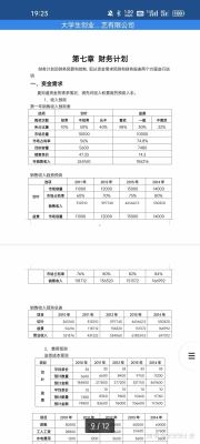 大学花店的创新商业计划
(图1)