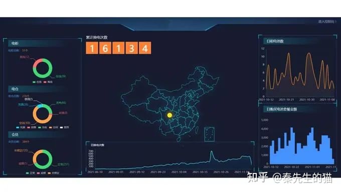 50个赚钱的物联网创业项目(1)
(图10)