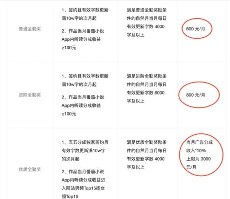 “副业收入是我工资的6倍”。在家赚钱太酷了！收集这50个副业。
(图4)