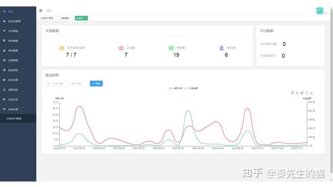 50个赚钱的物联网创业项目(1)
(图6)