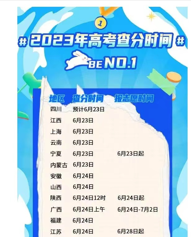 20余省已公布高考查分时间（2023高考分数什么时候公布）(图2)