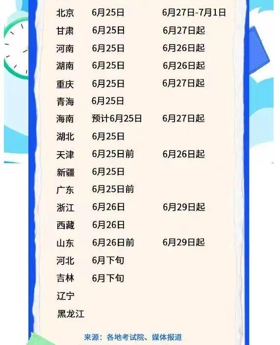 20余省已公布高考查分时间（2023高考分数什么时候公布）(图3)